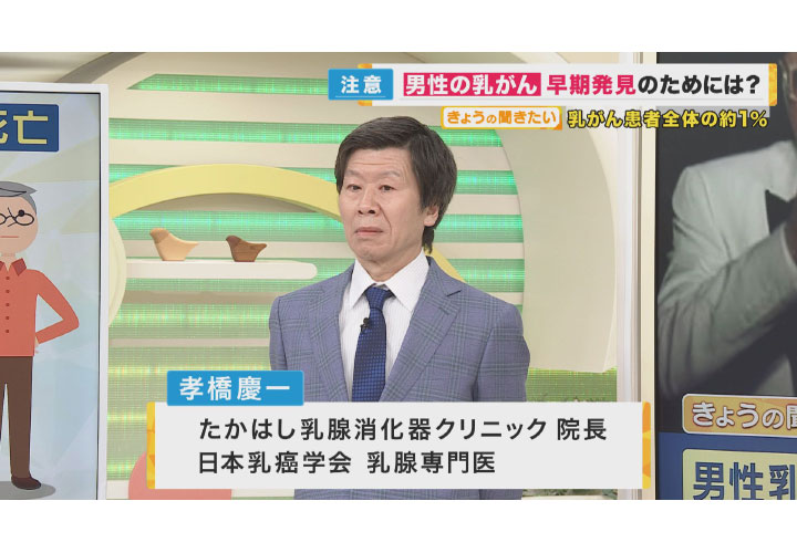 院長 孝橋　慶一